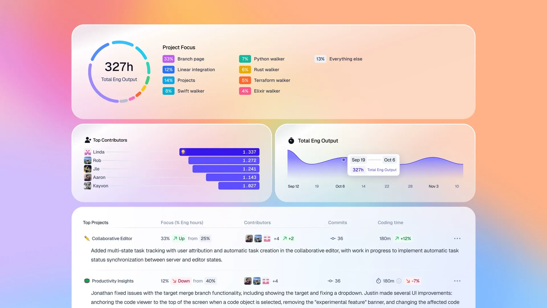 Macroscope dashboard
